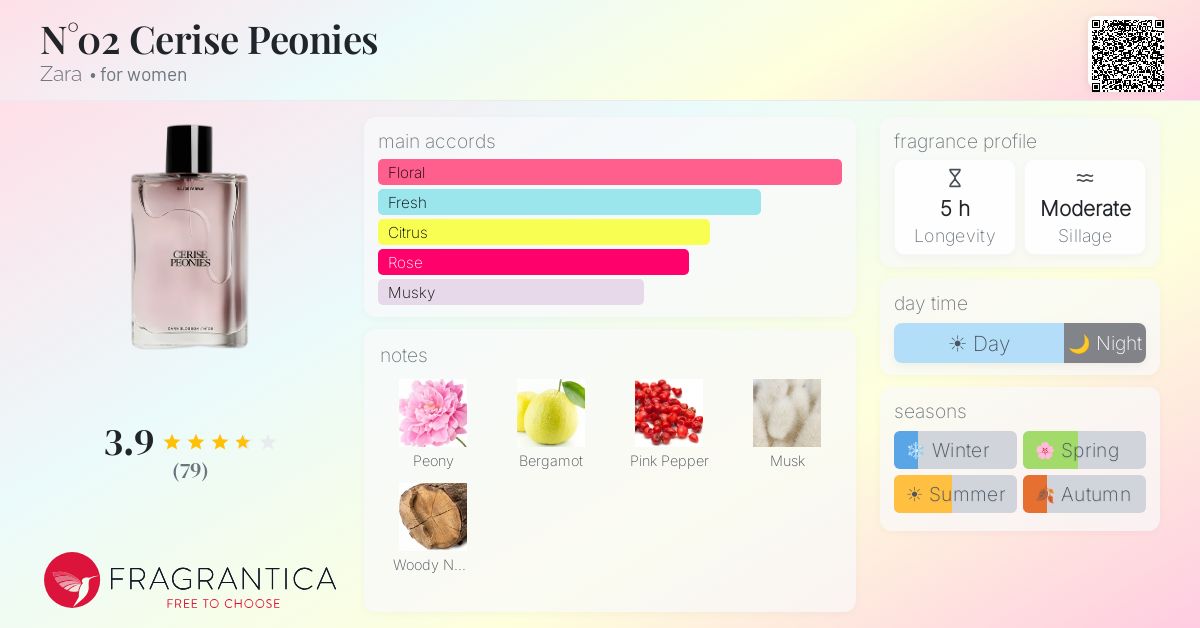 Fragrance card