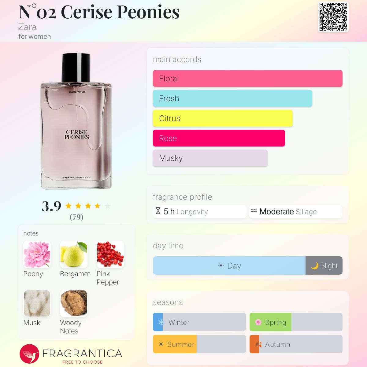Profile card