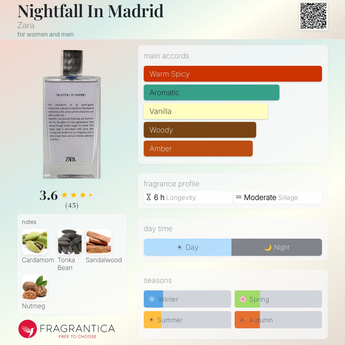 Profile card