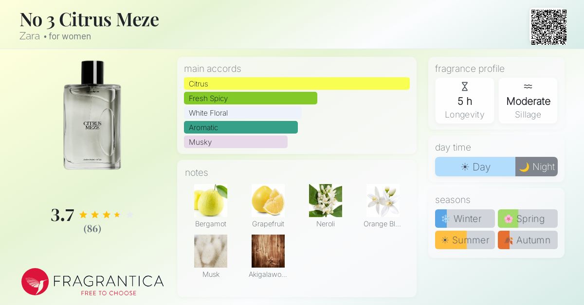 Fragrance card