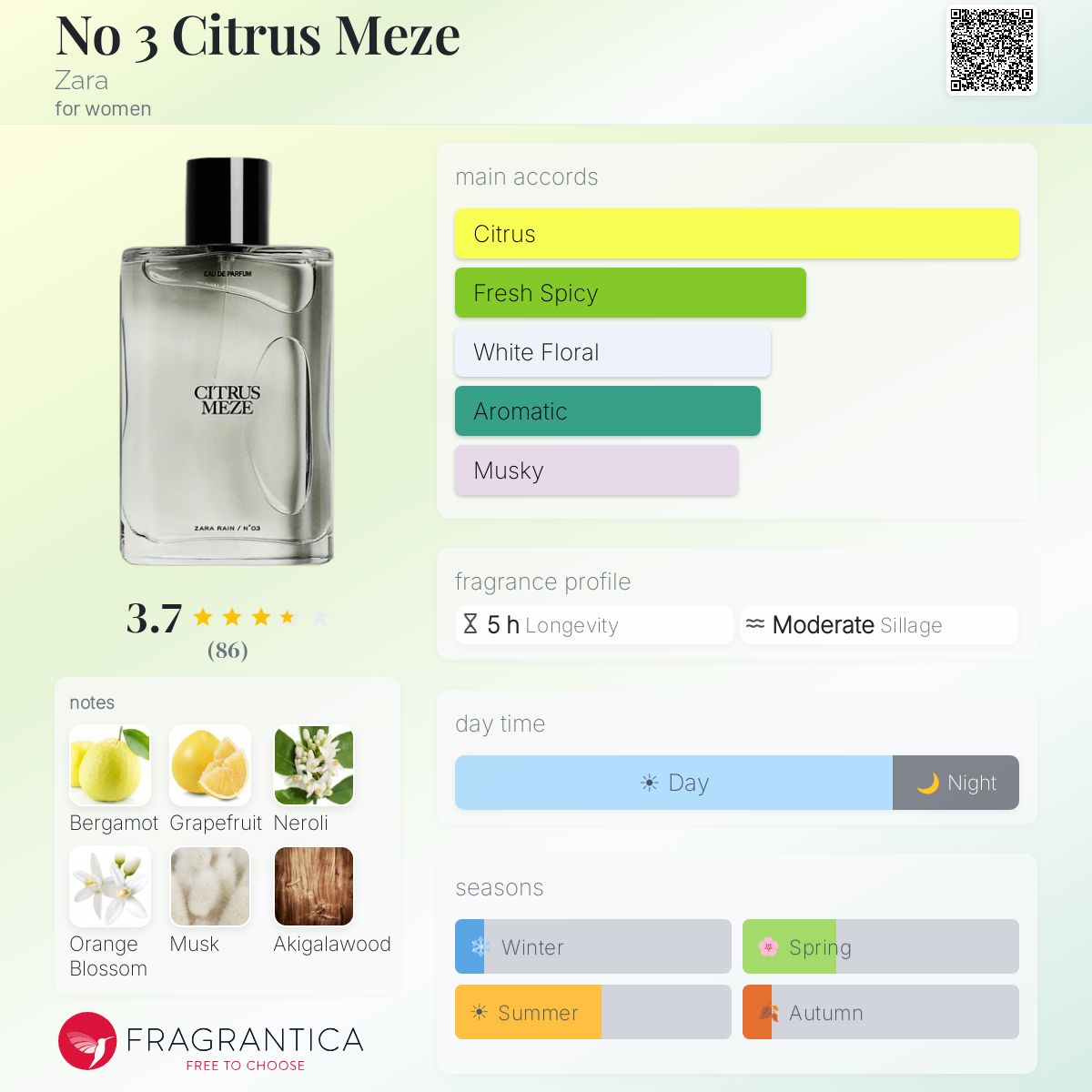 Profile card