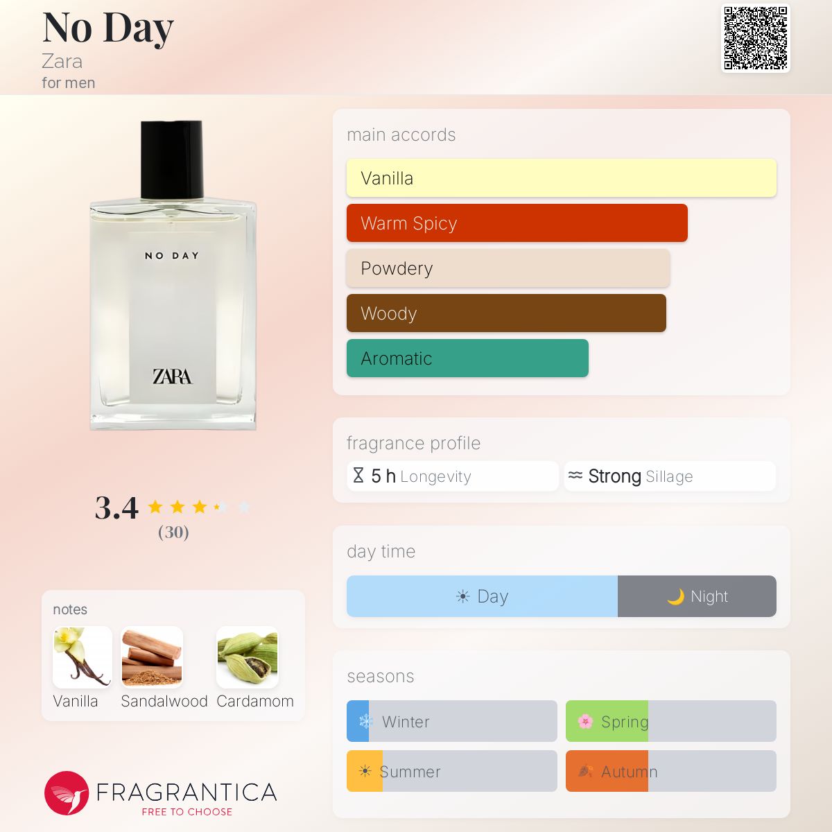 Profile card