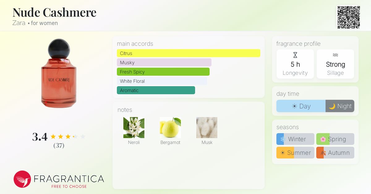 Fragrance card