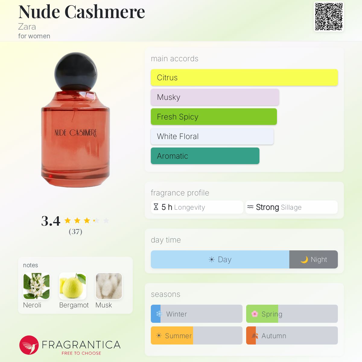 Profile card