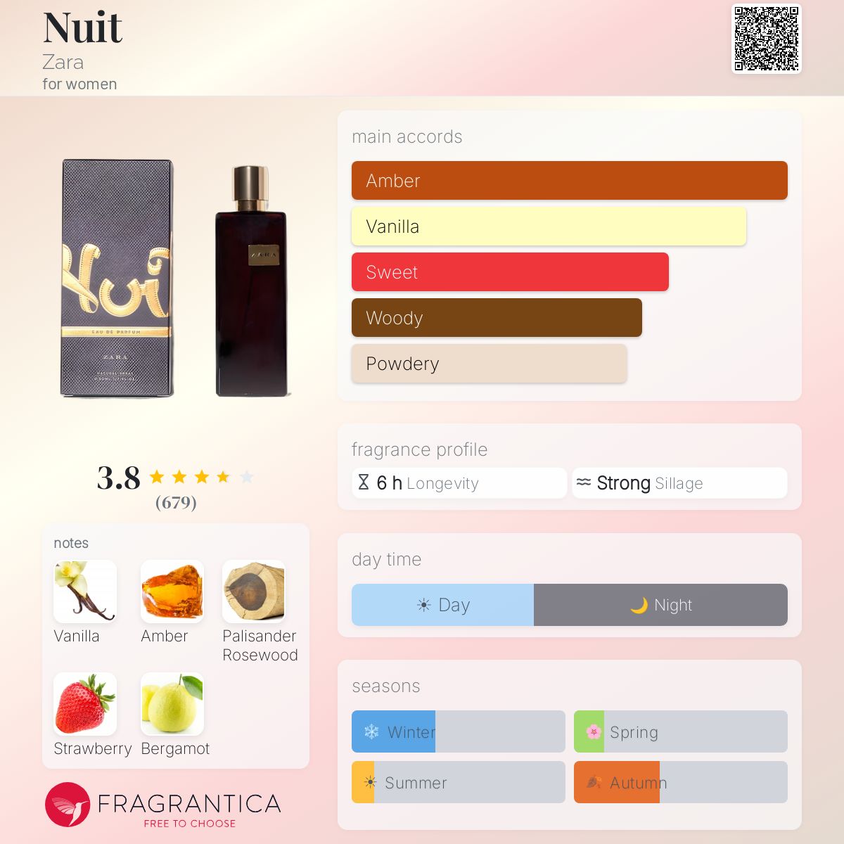 Profile card
