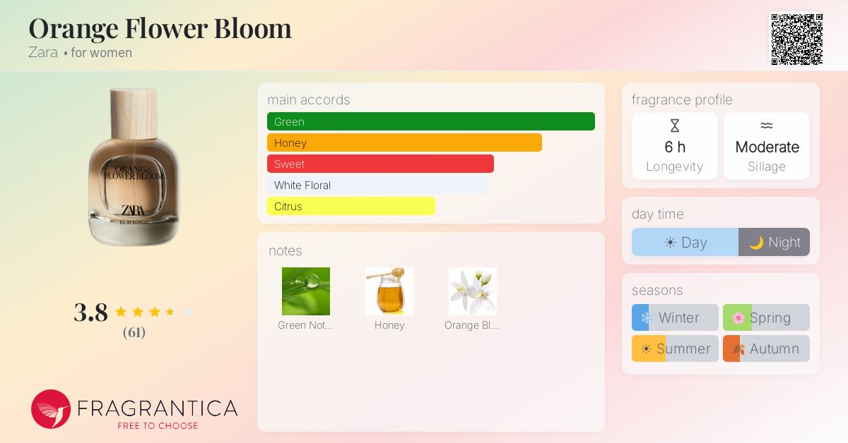 Fragrance card