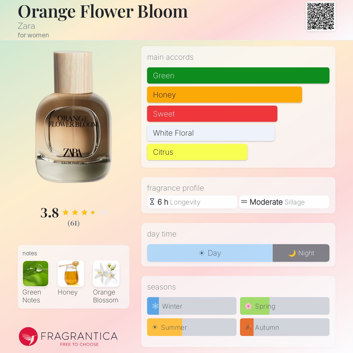 Profile card