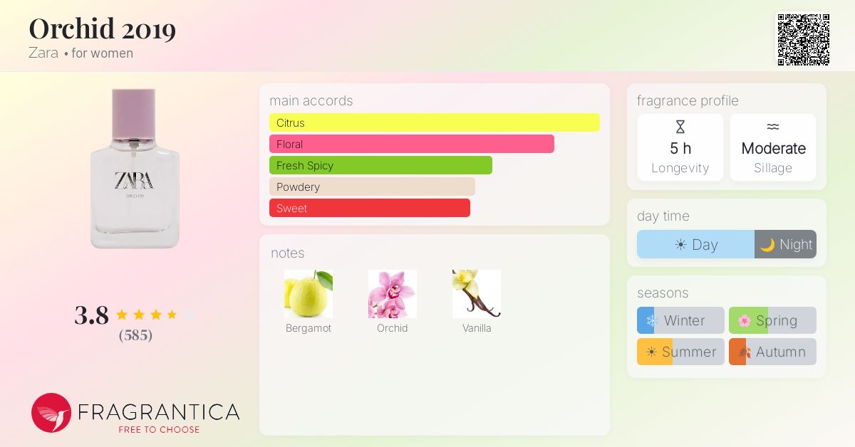 Fragrance card