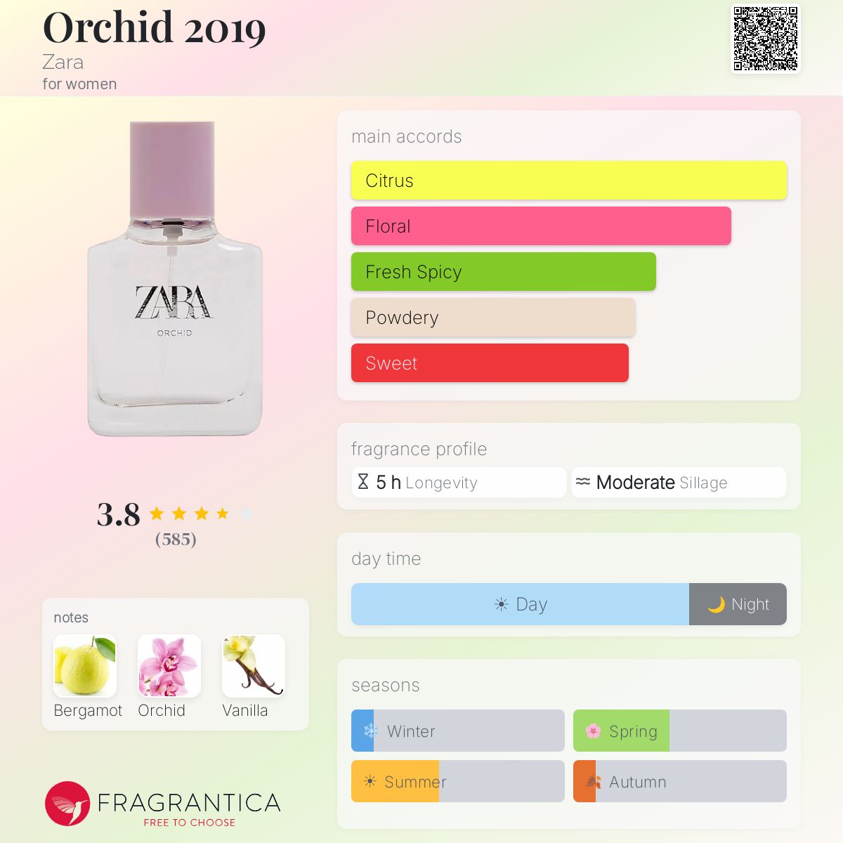 Profile card