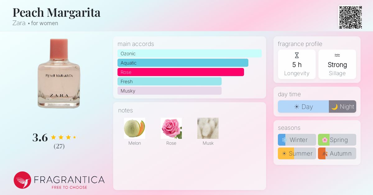 Fragrance card