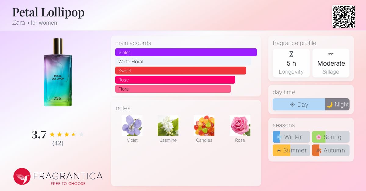 Fragrance card