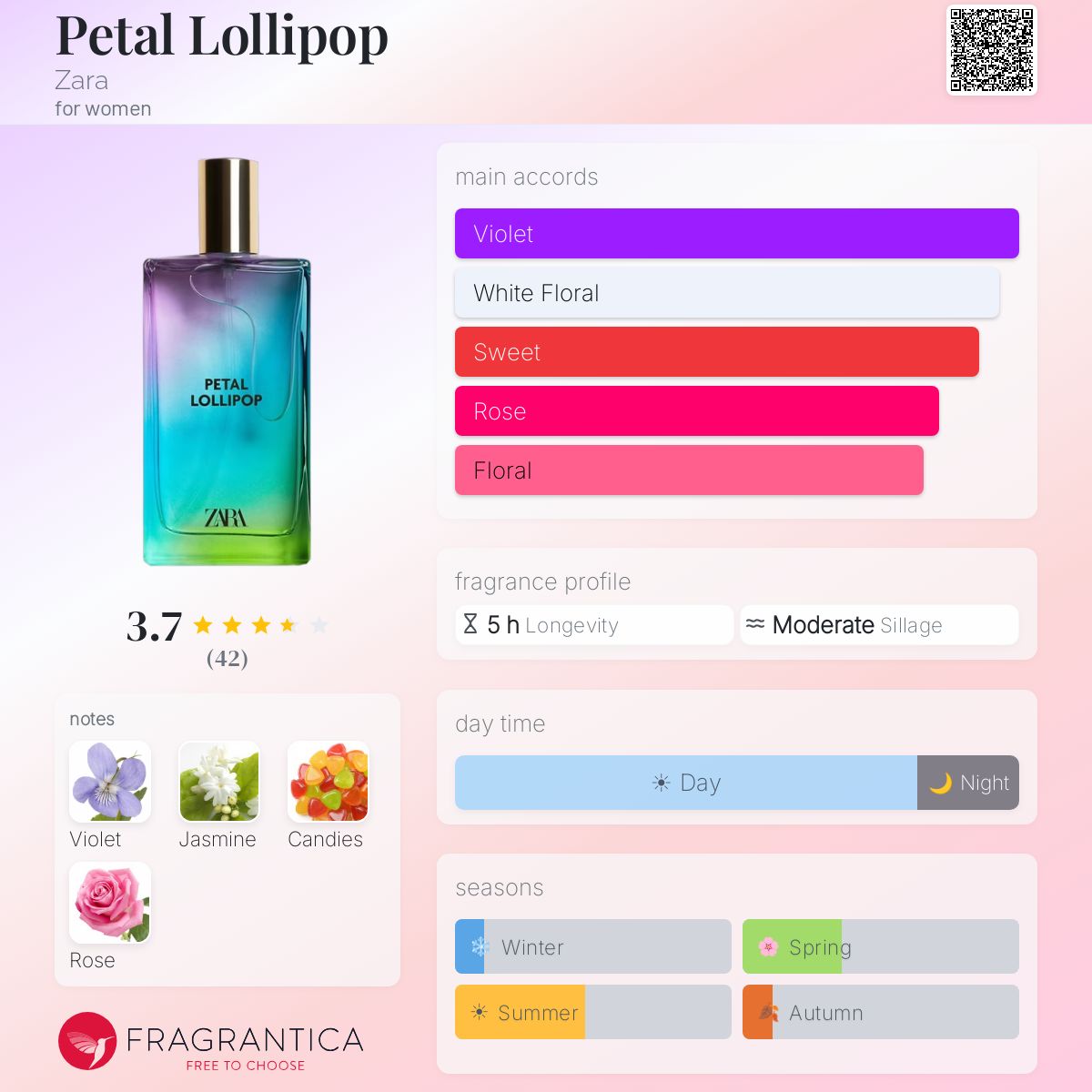 Profile card