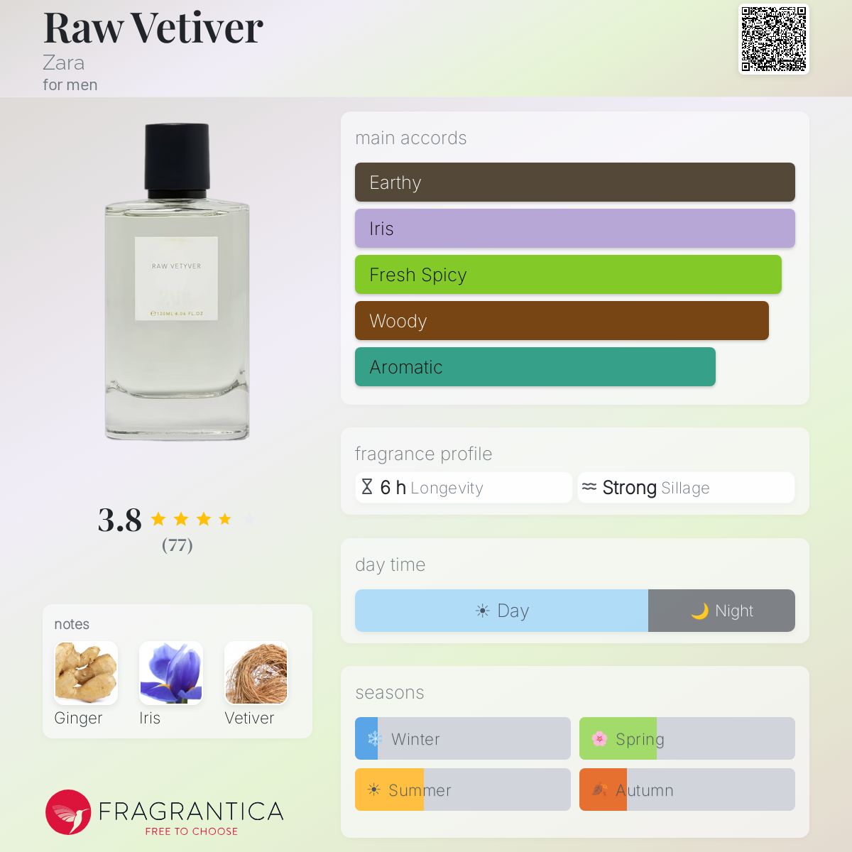 Profile card
