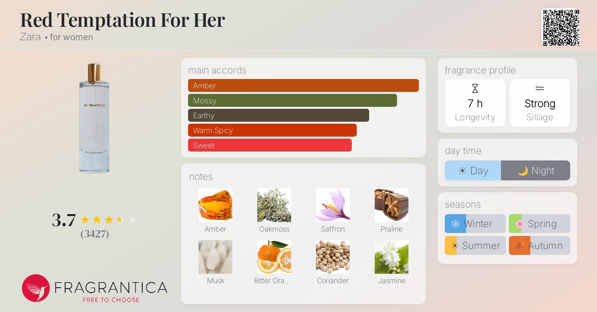 Ficha de la fragancia