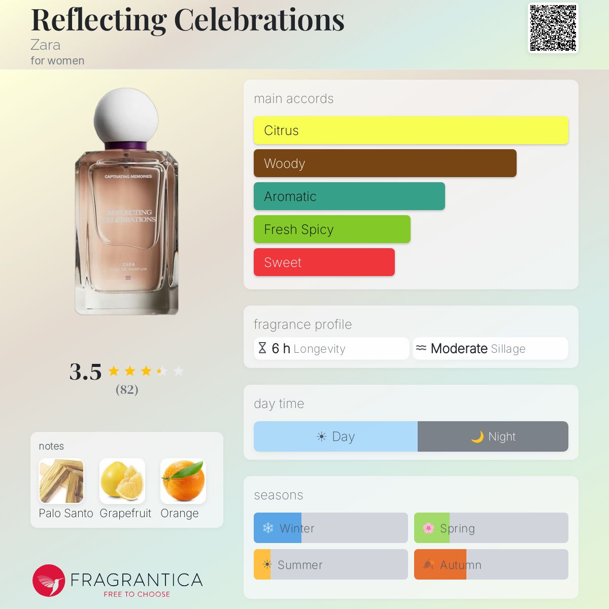 Profile card