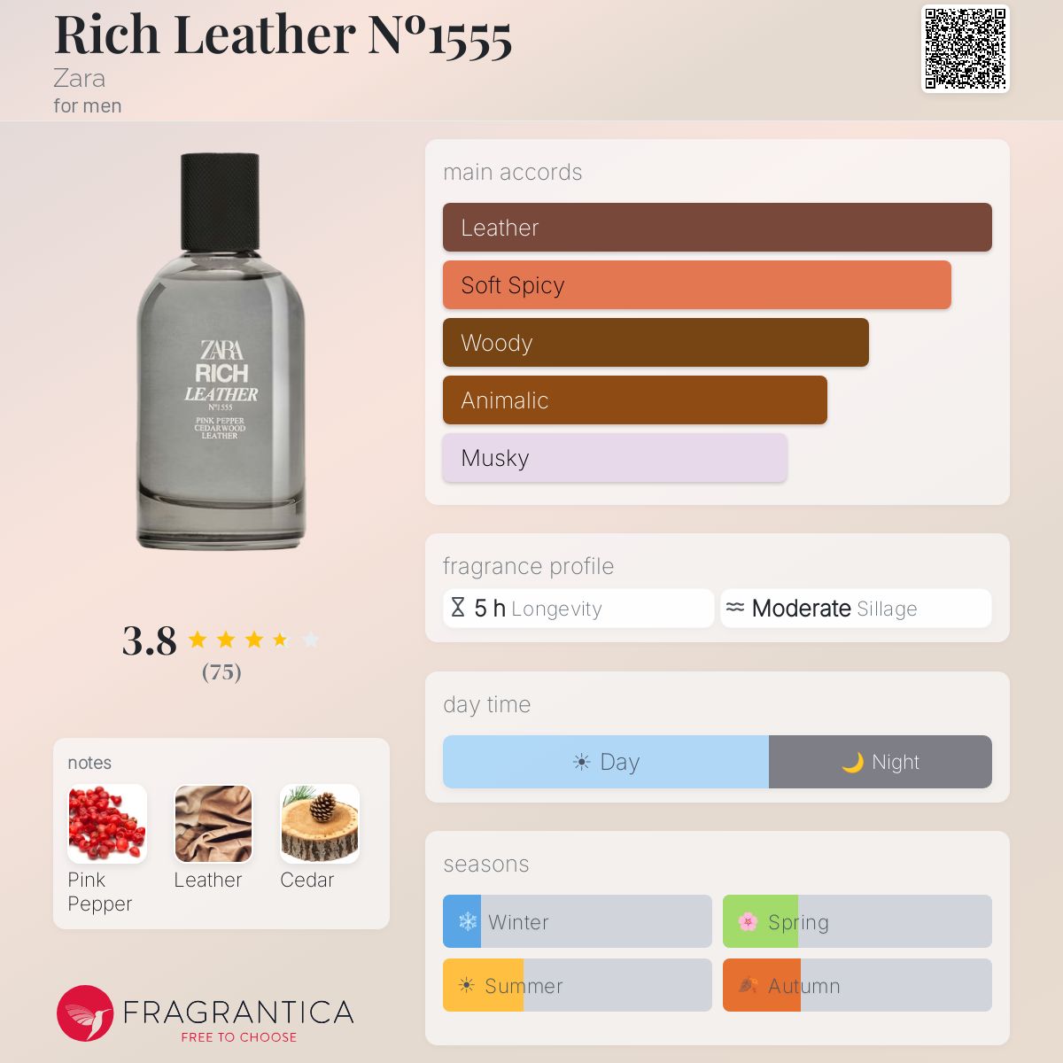 Profile card