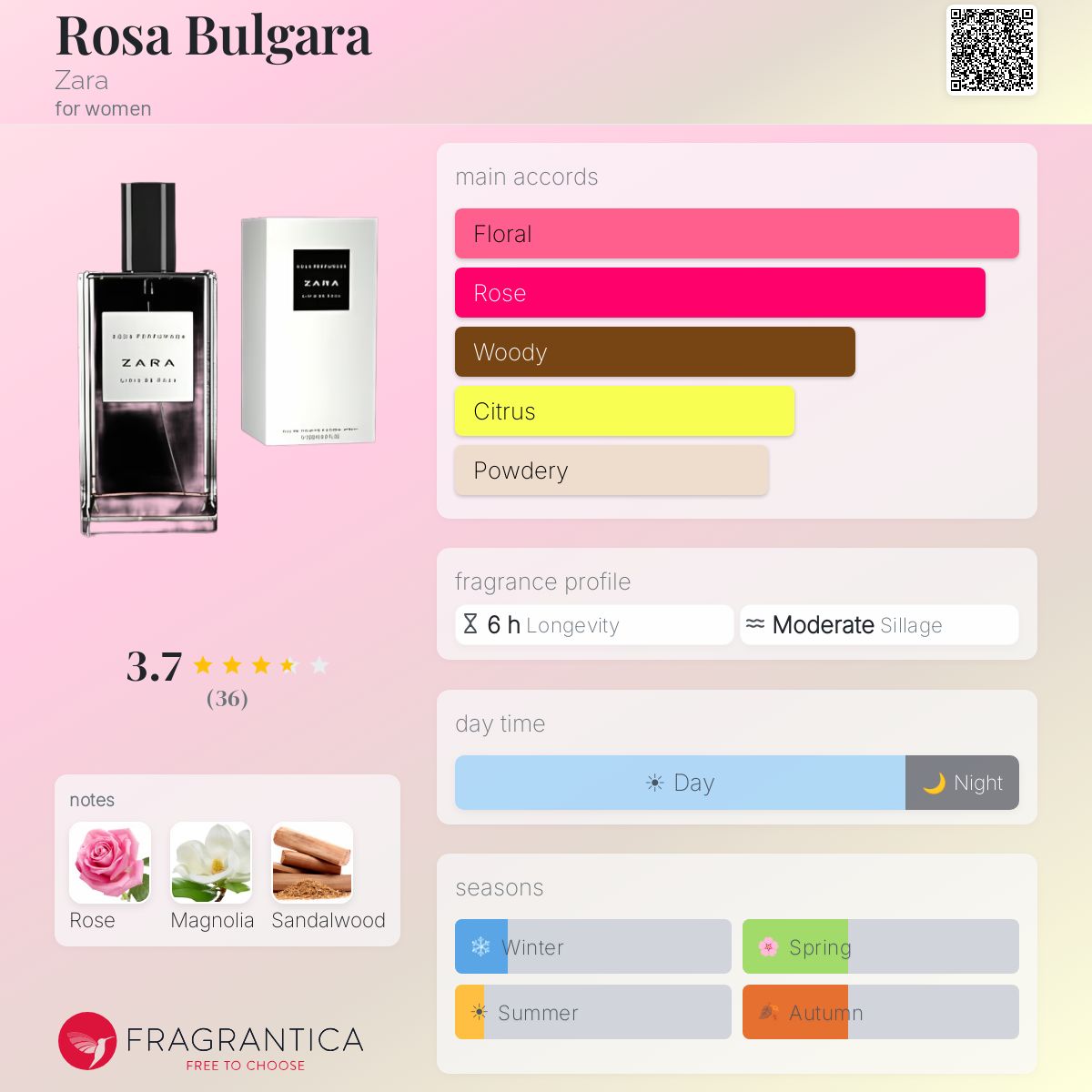 Ficha de perfil
