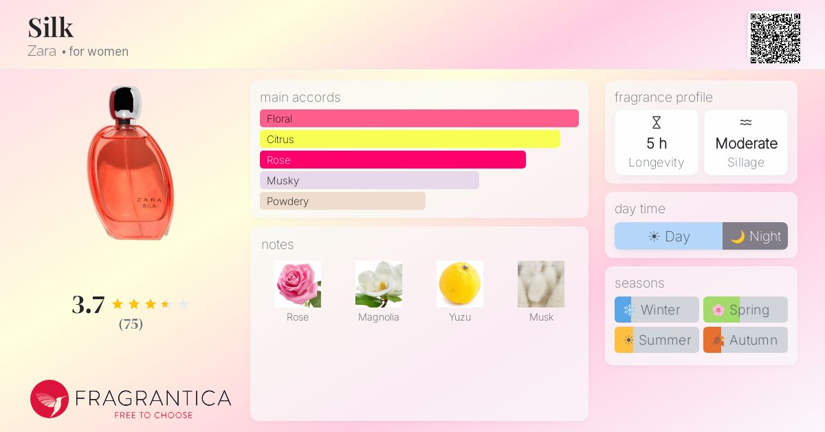 Fragrance card