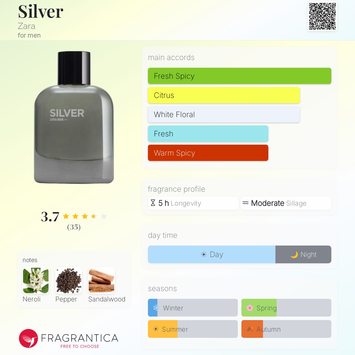 Profile card