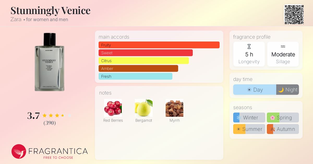 Ficha de la fragancia