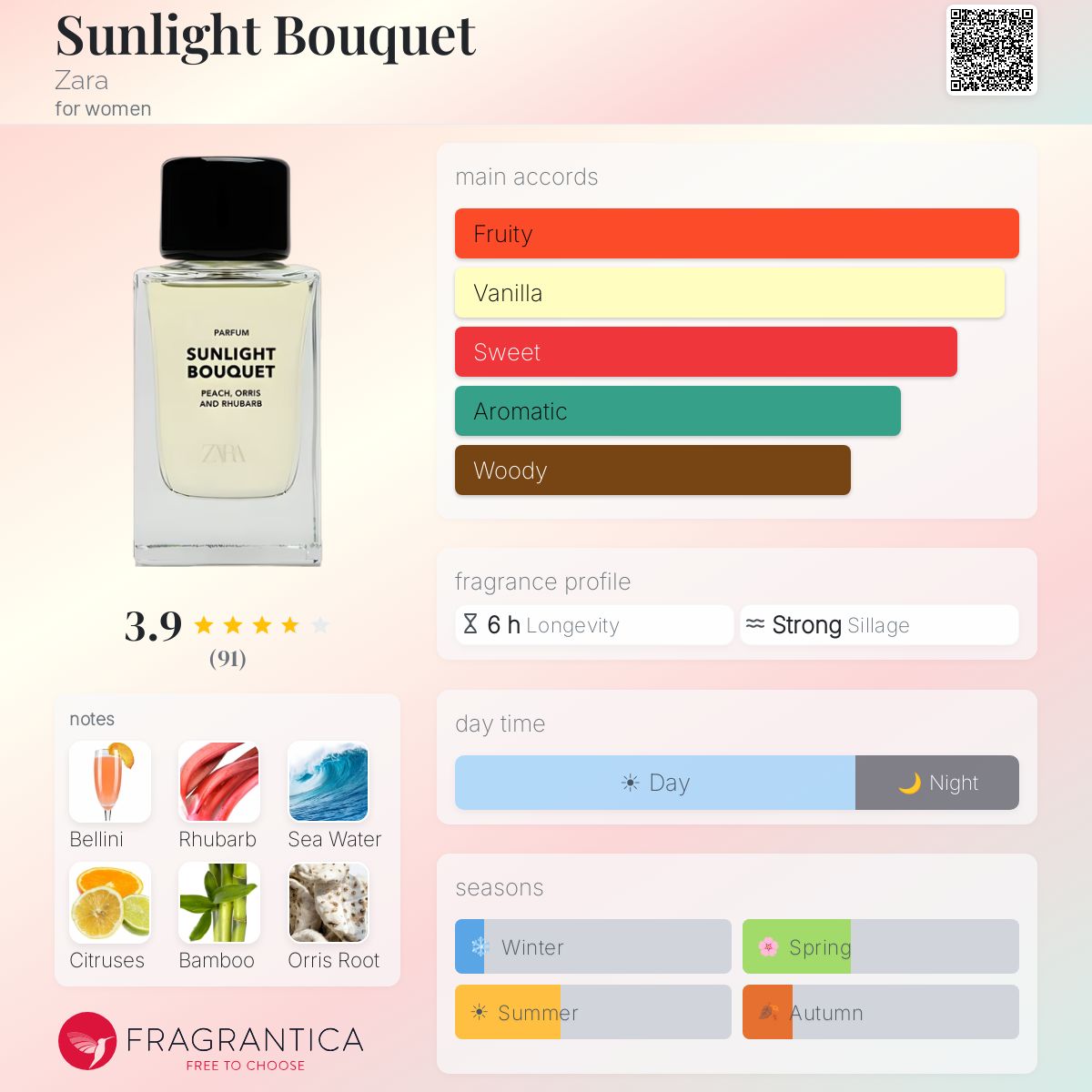 Profile card