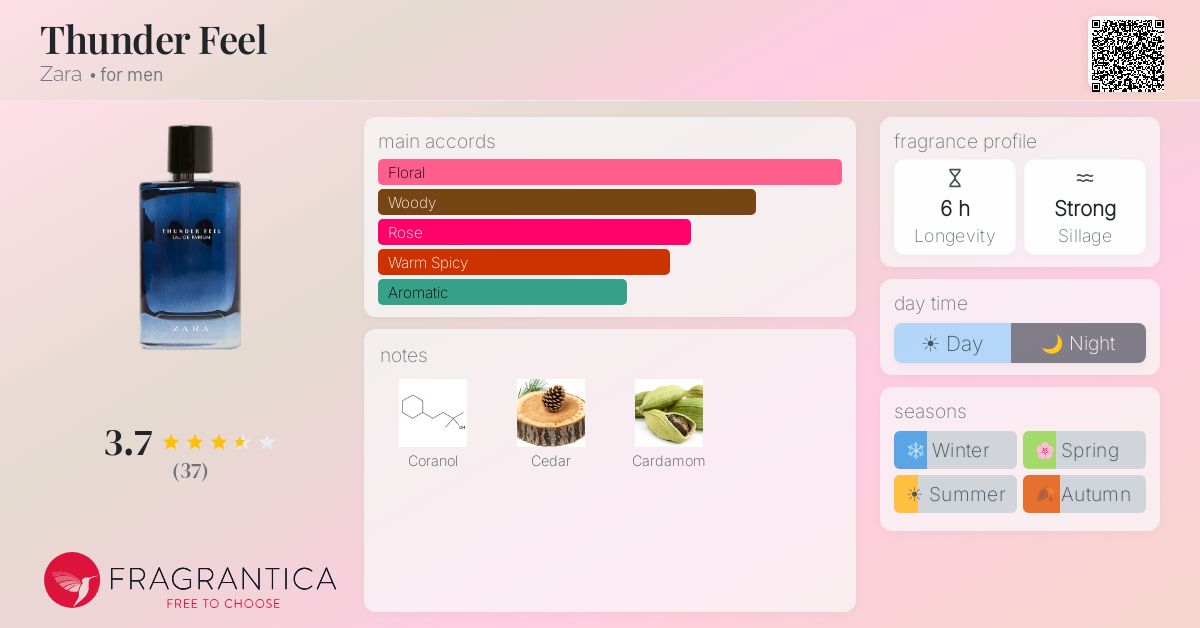 Fragrance card