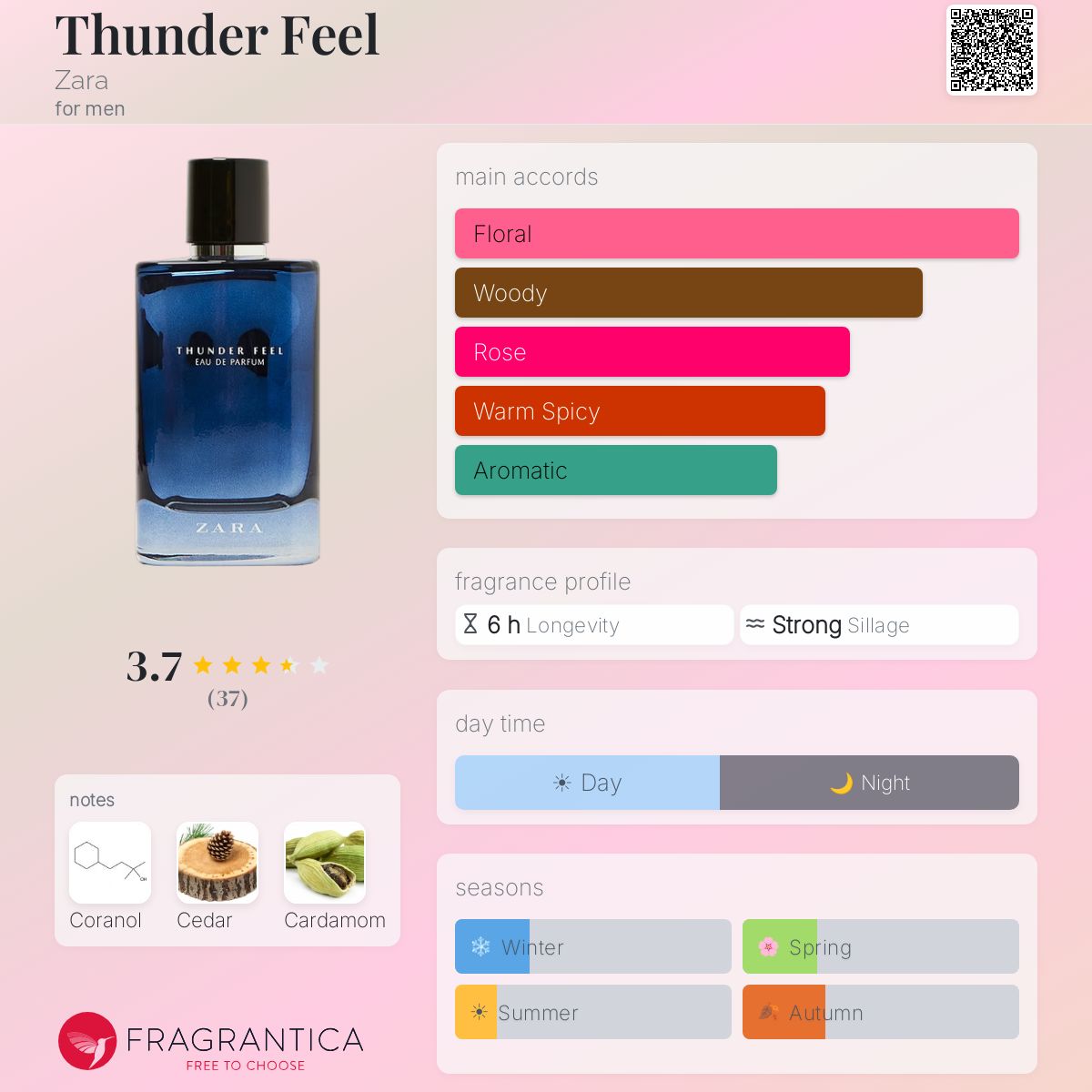 Profile card
