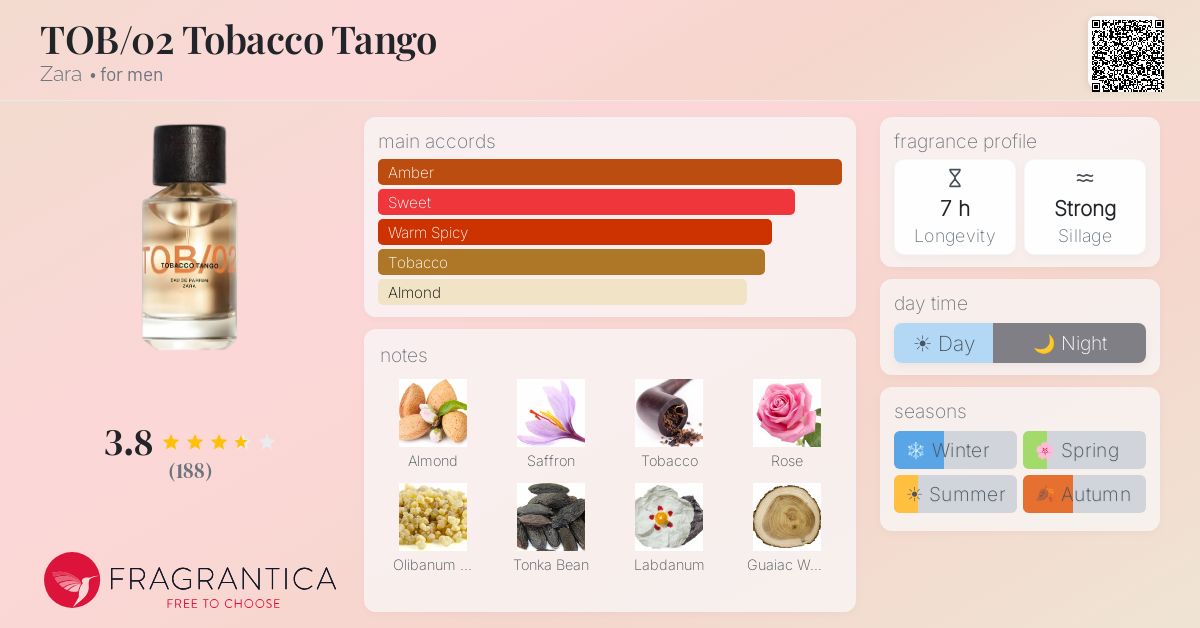 Fragrance card
