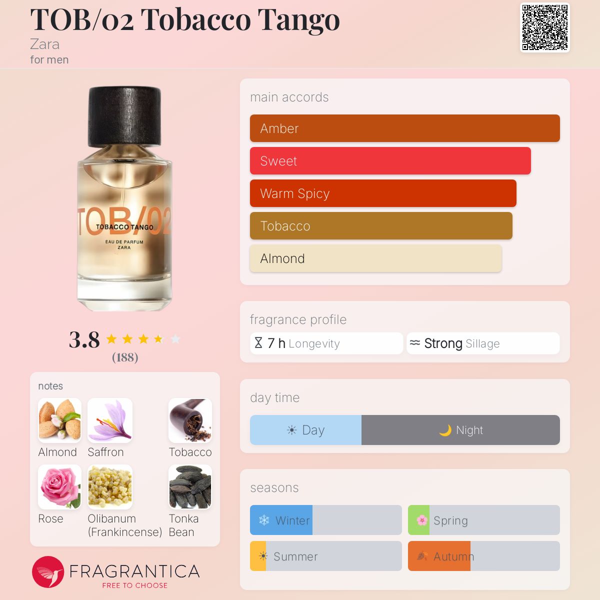 Profile card