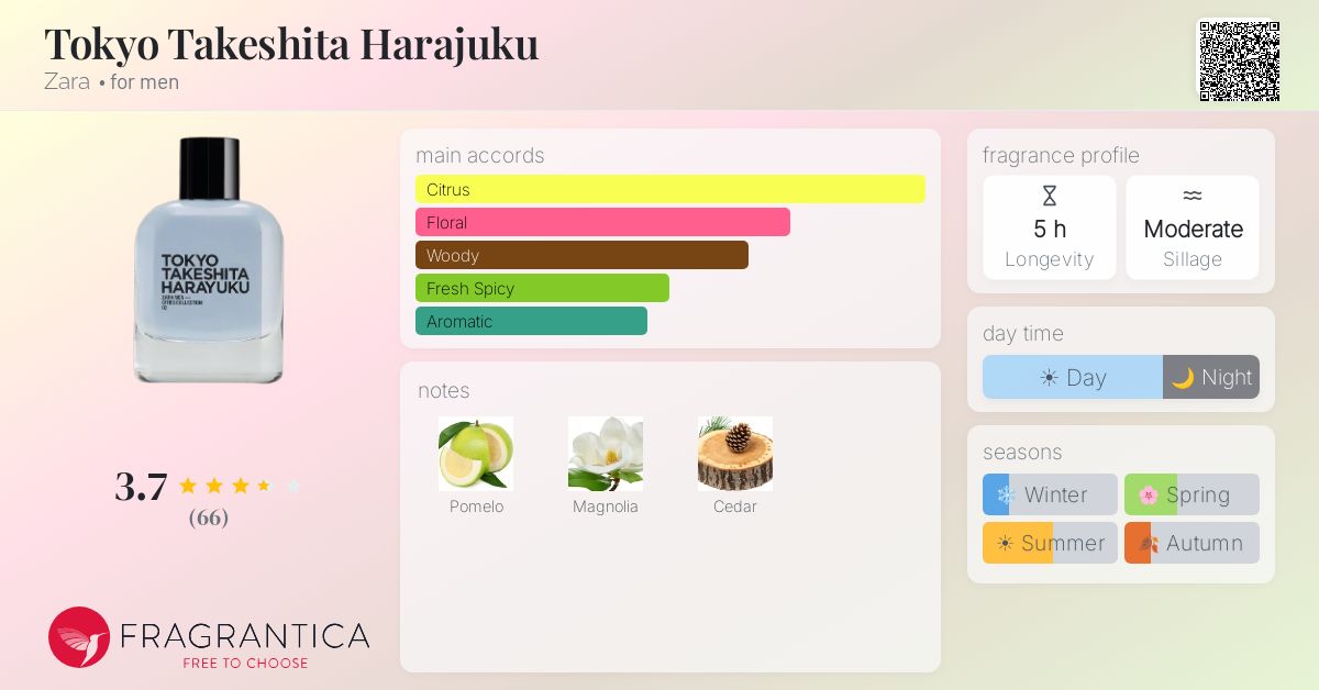 Fragrance card