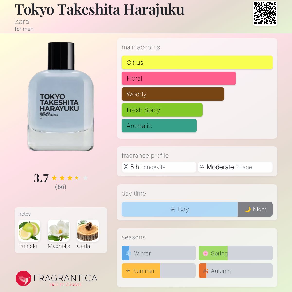 Profile card