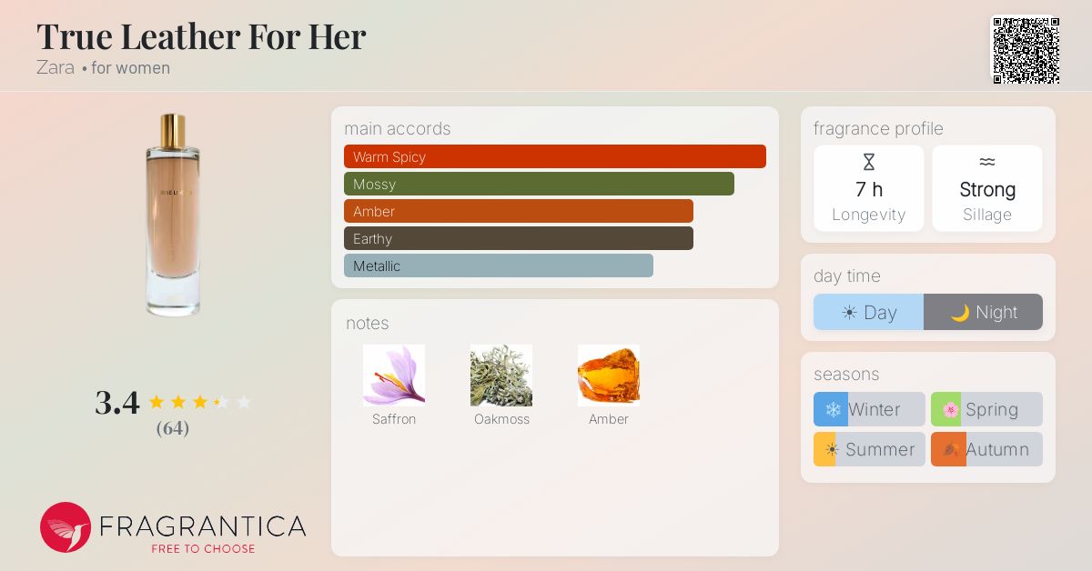 Ficha de la fragancia