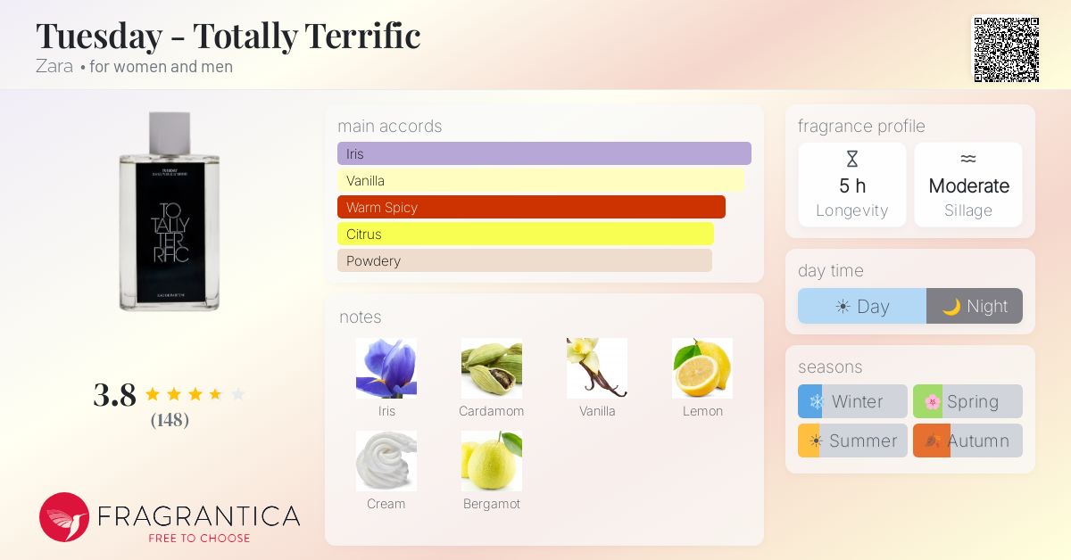 Fragrance card