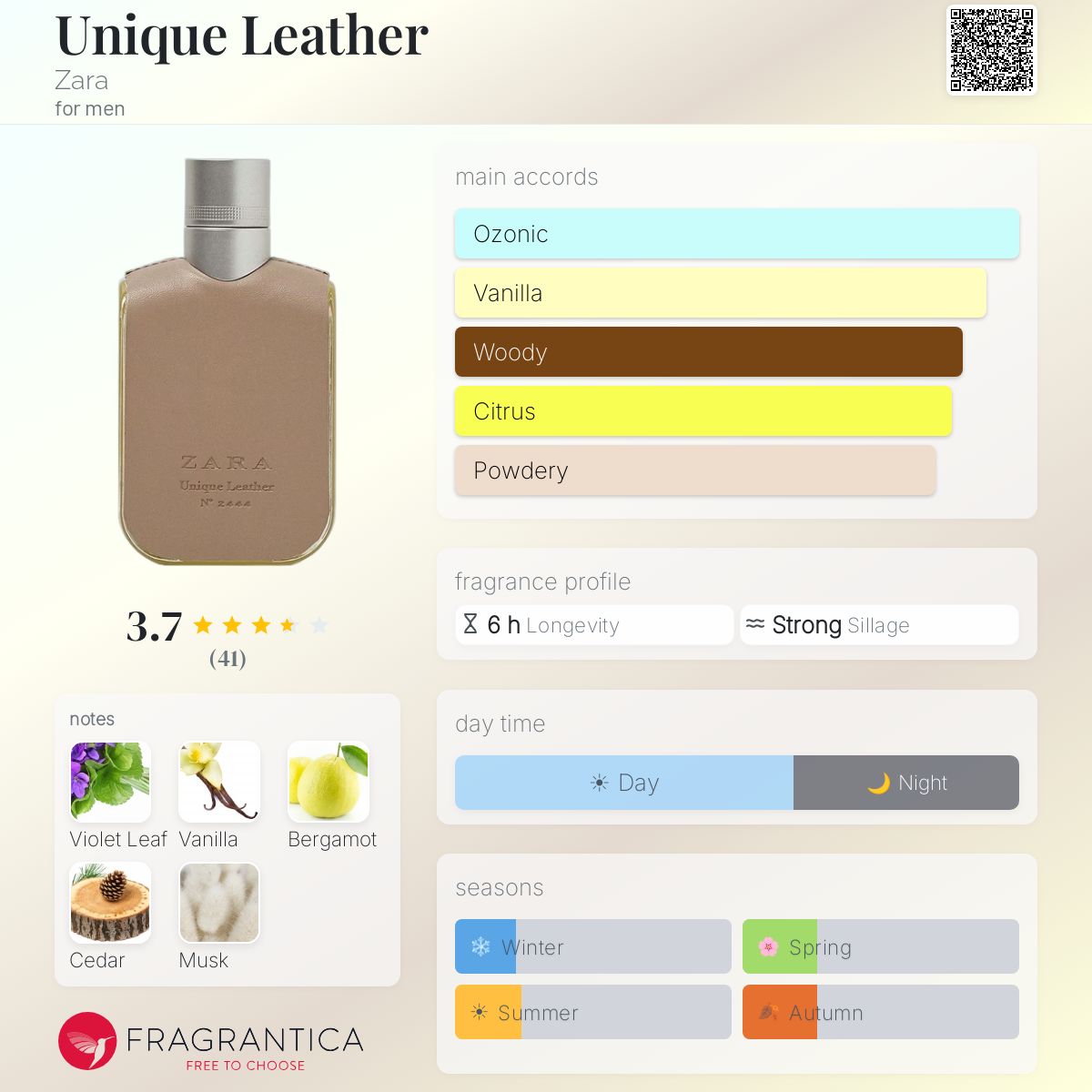 Profile card