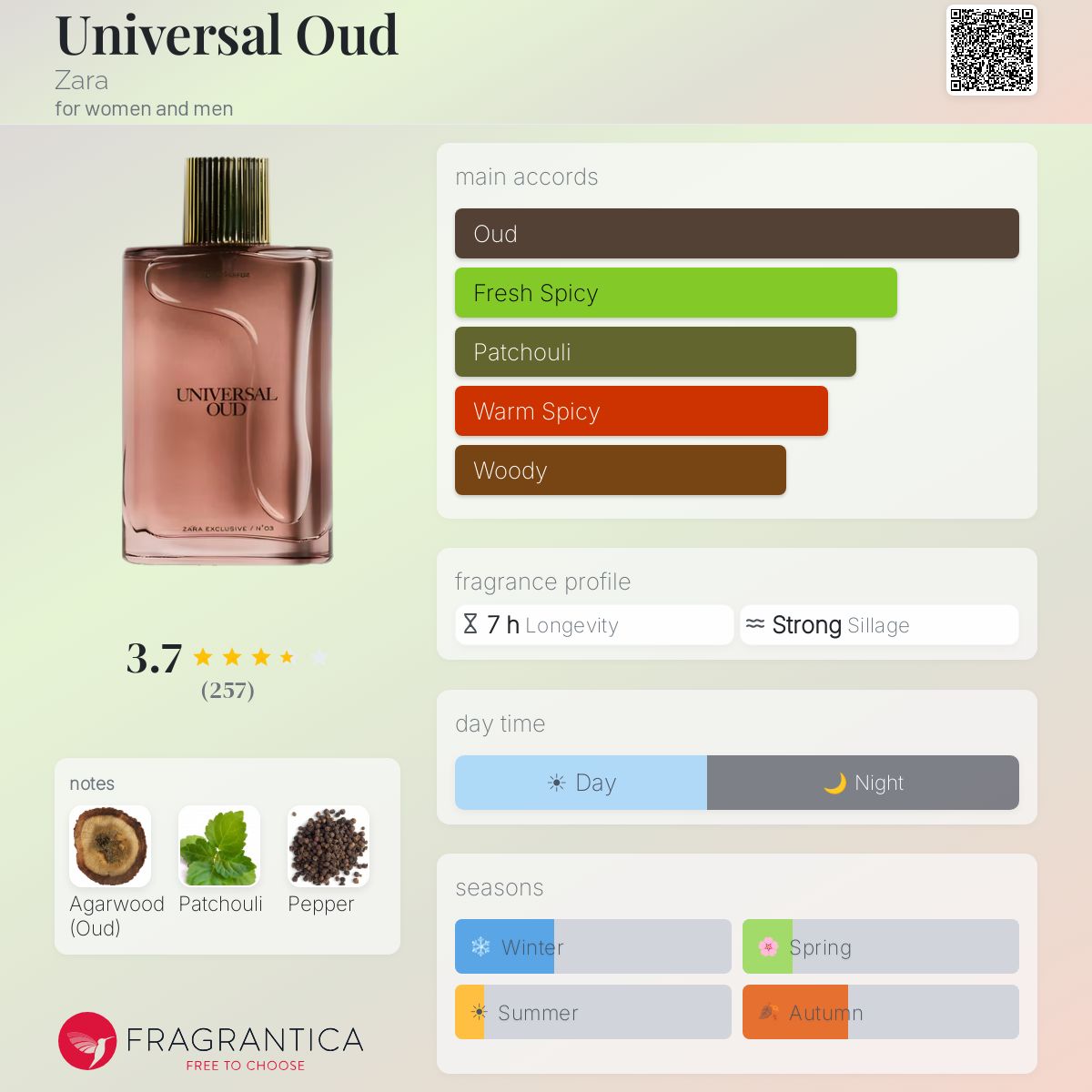 Profile card