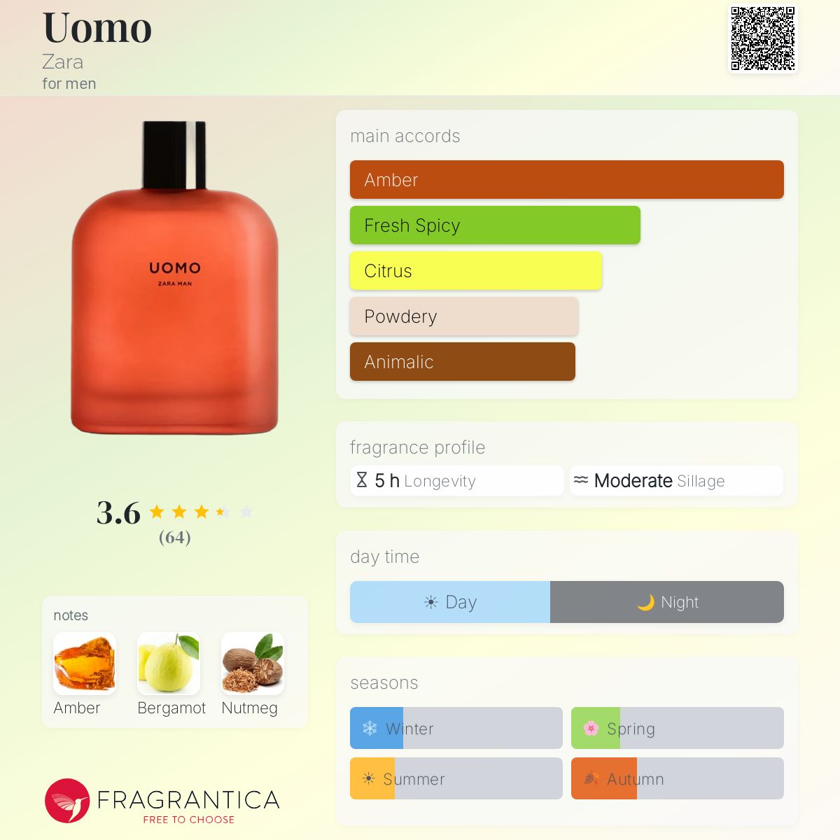 Profile card