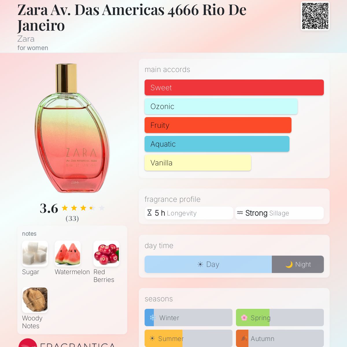 Profile card