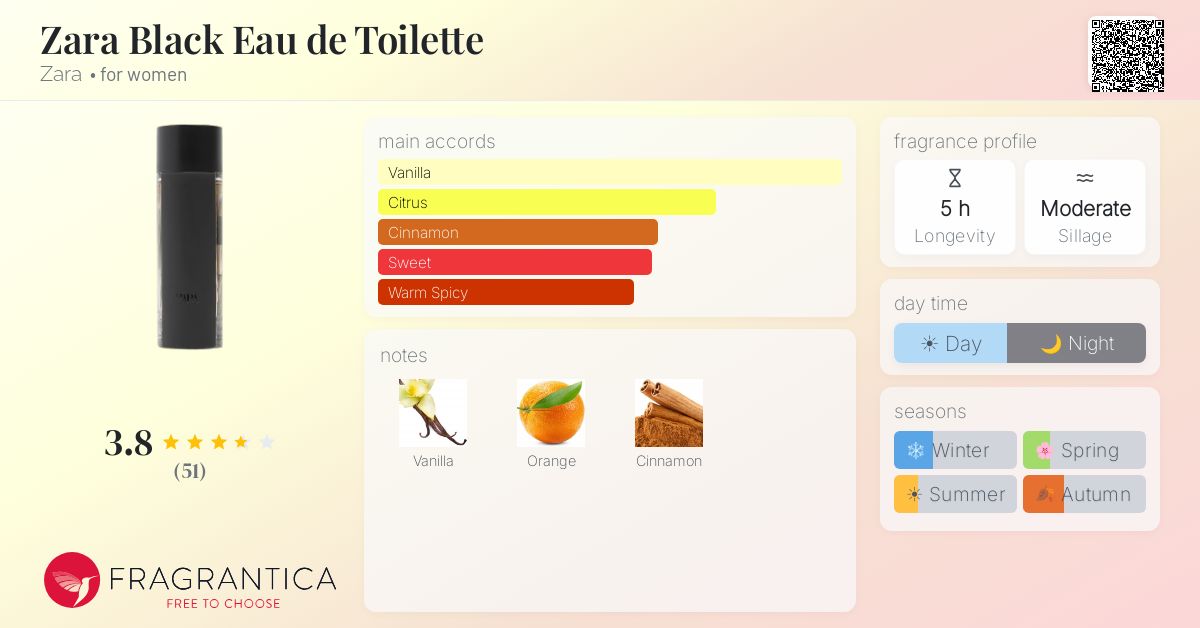 Ficha de la fragancia