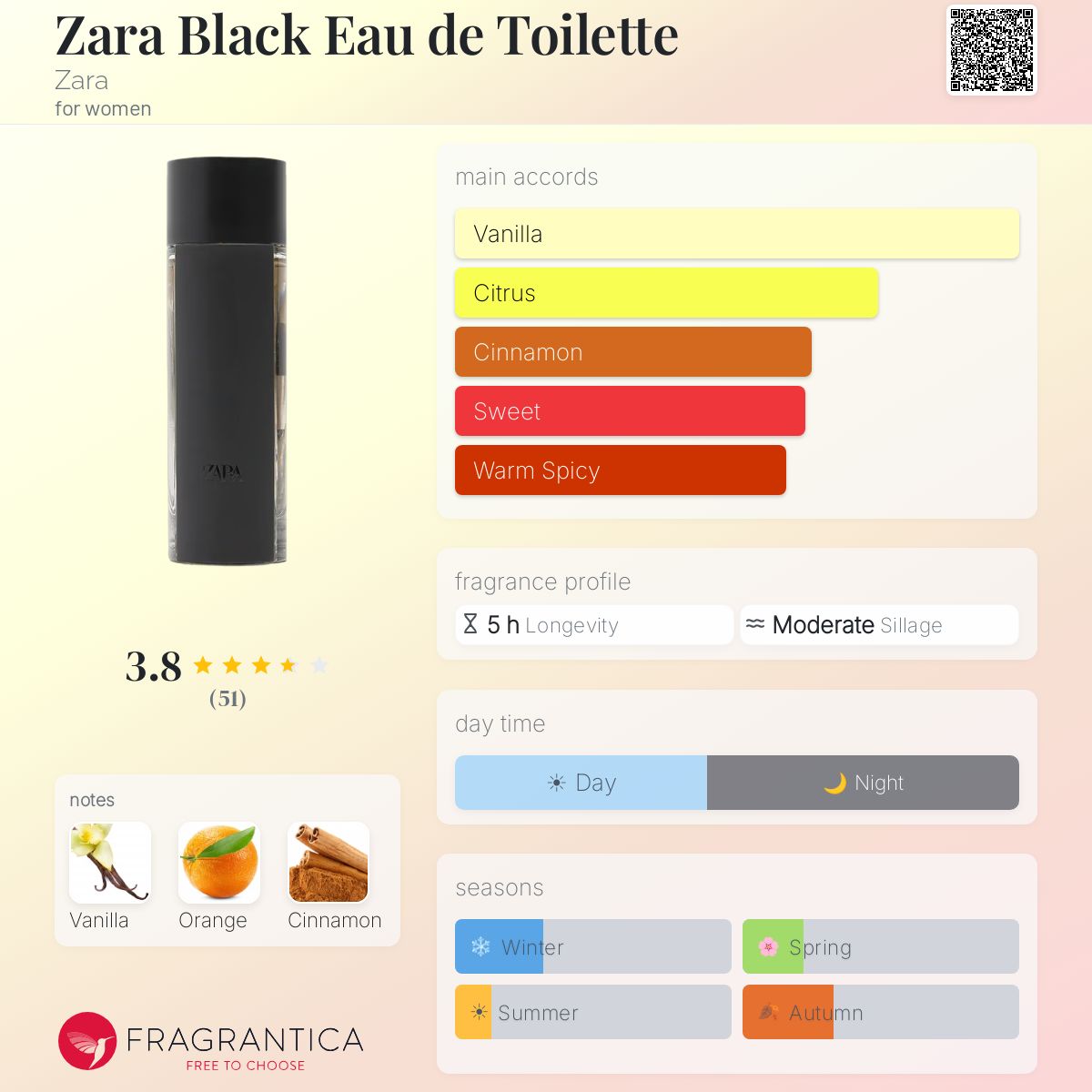 Ficha de perfil