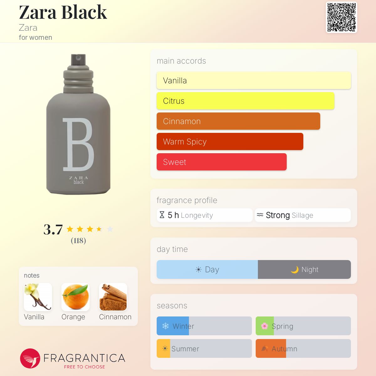 Profile card