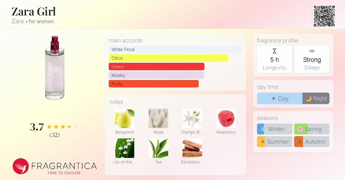 Fragrance card