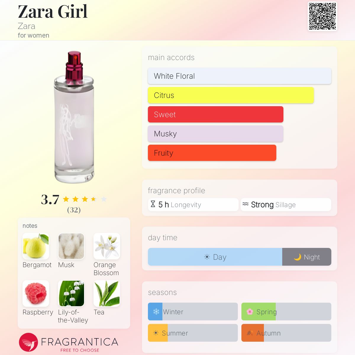 Profile card