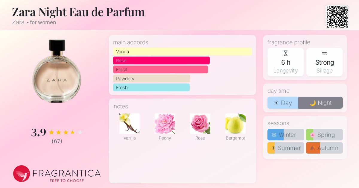 Fragrance card