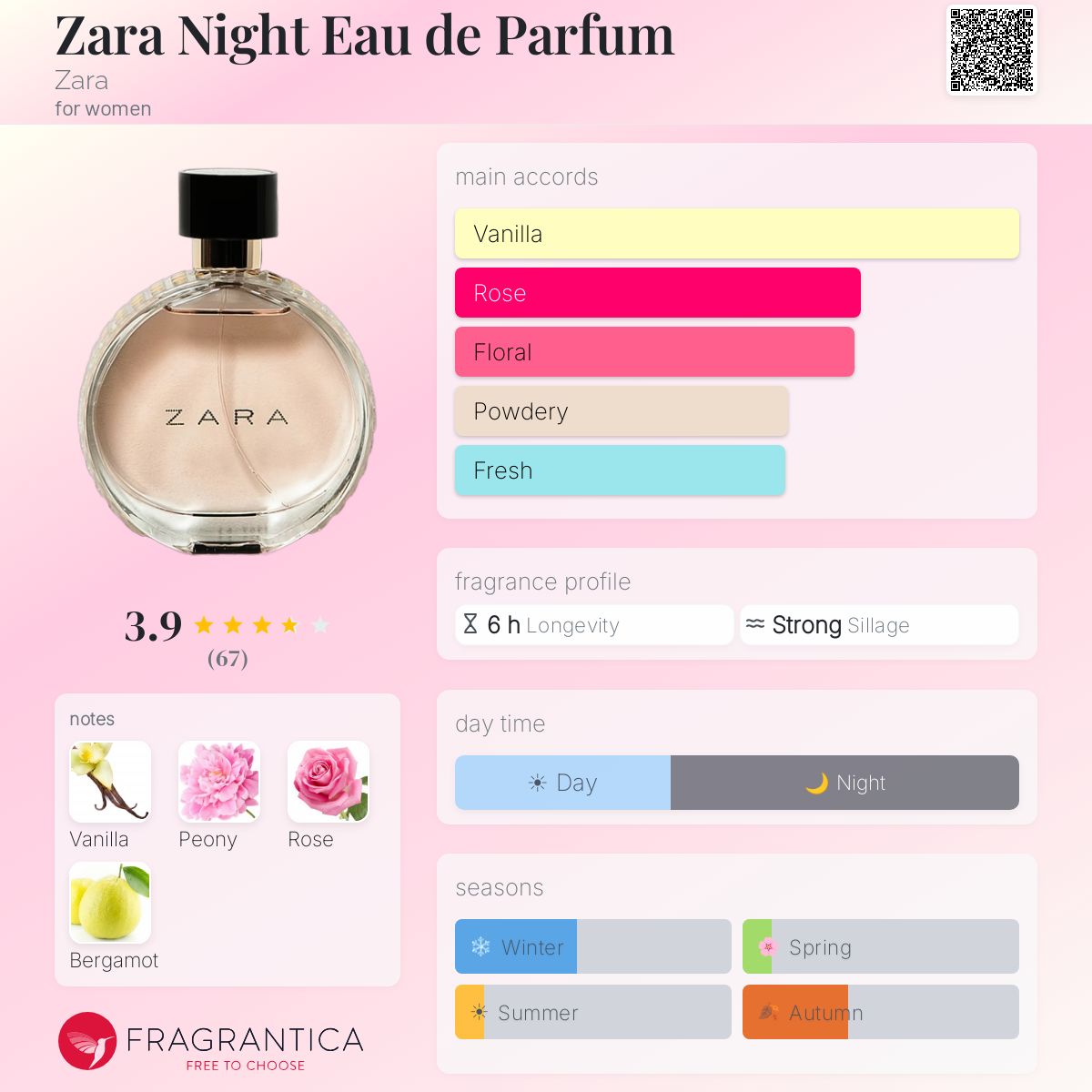 Profile card