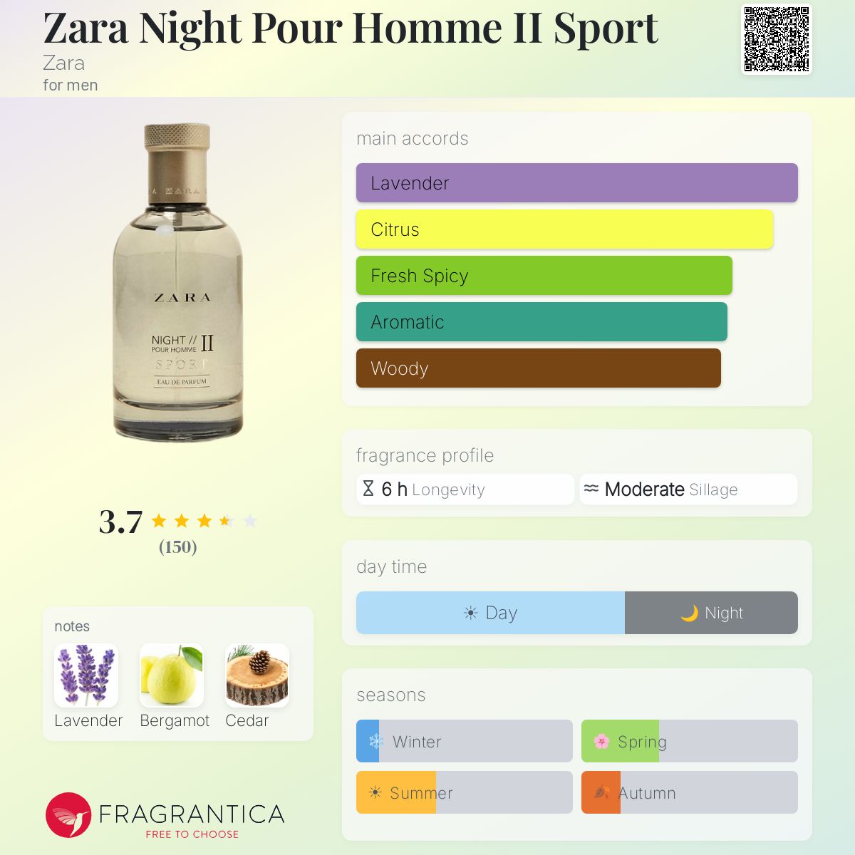 Profile card