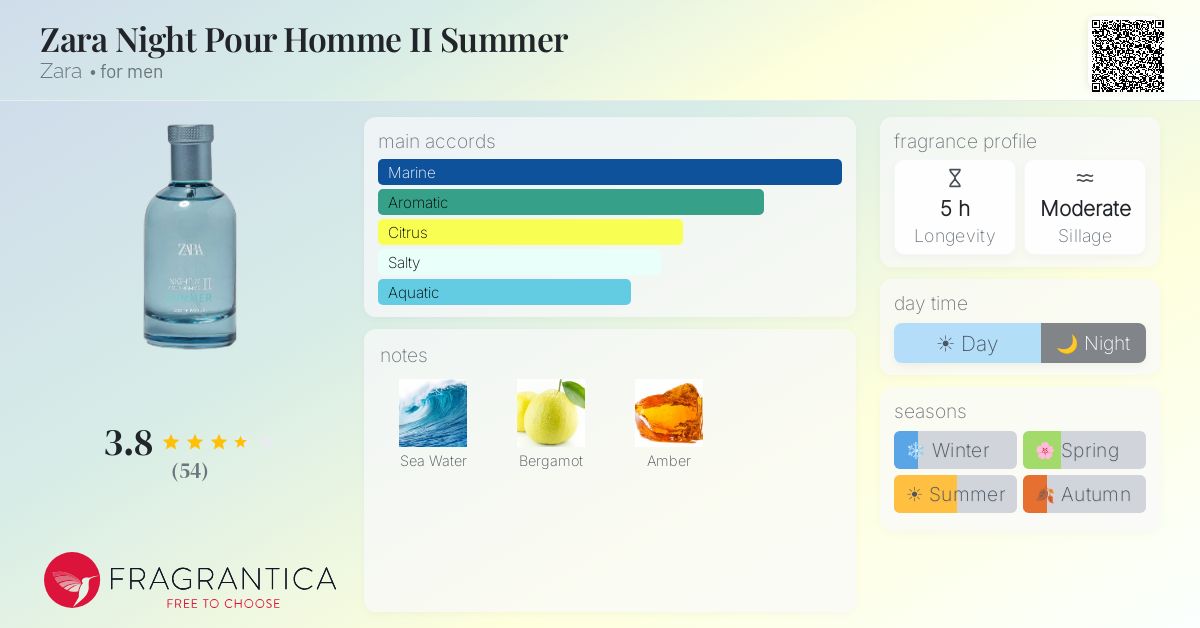 Fragrance card