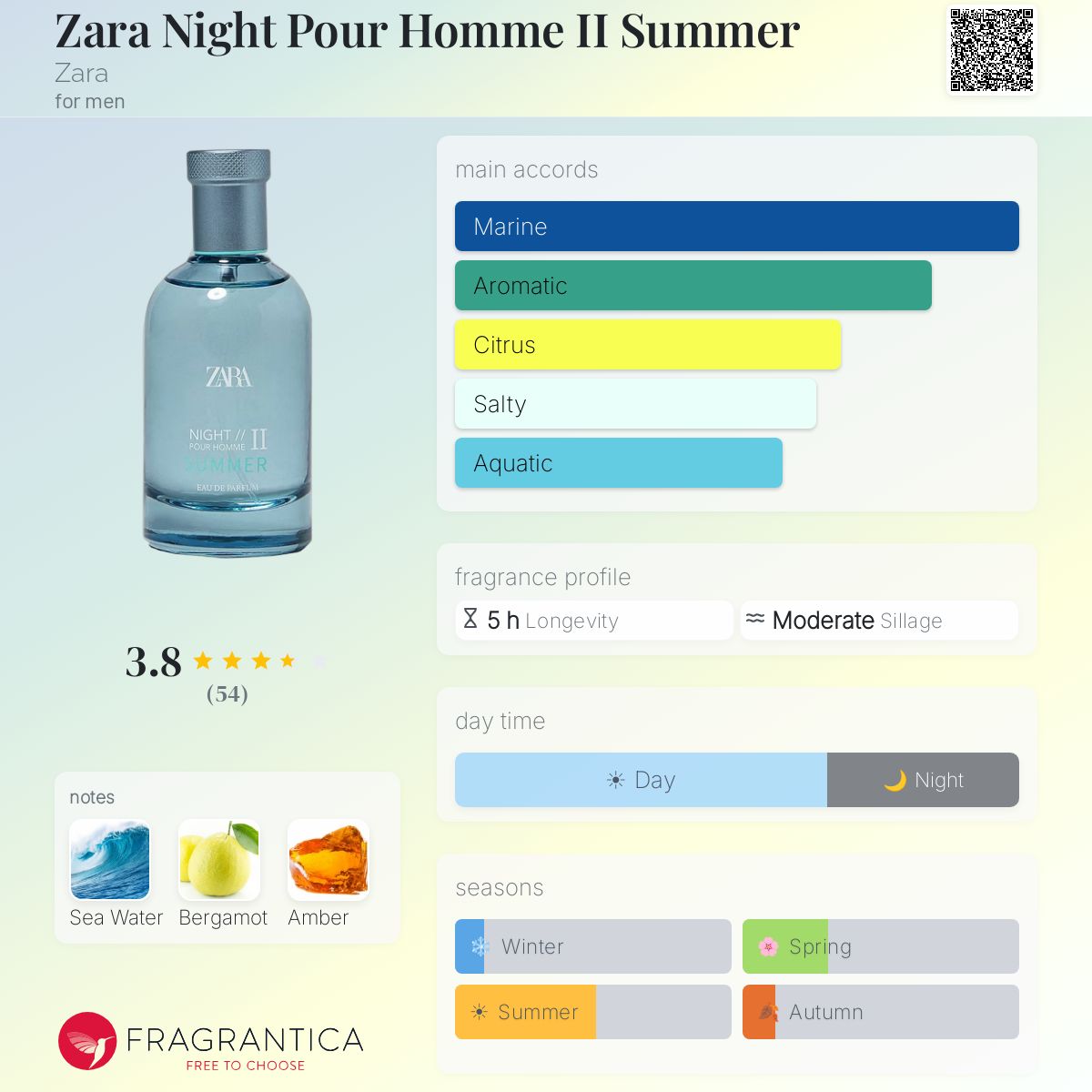 Profile card