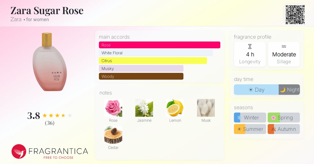 Fragrance card