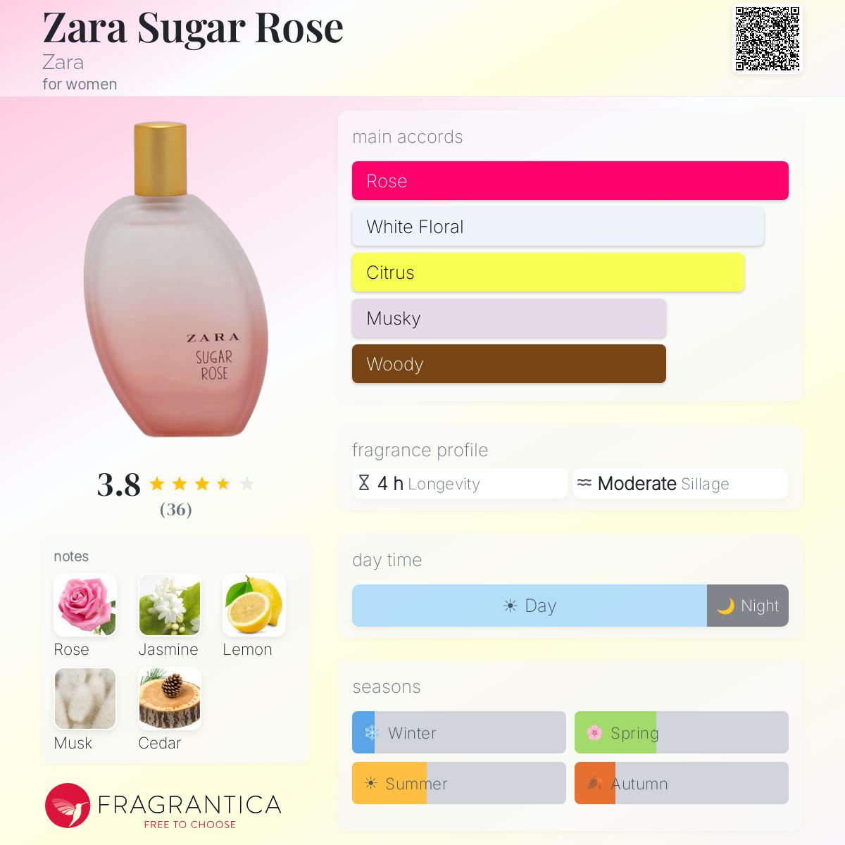 Profile card