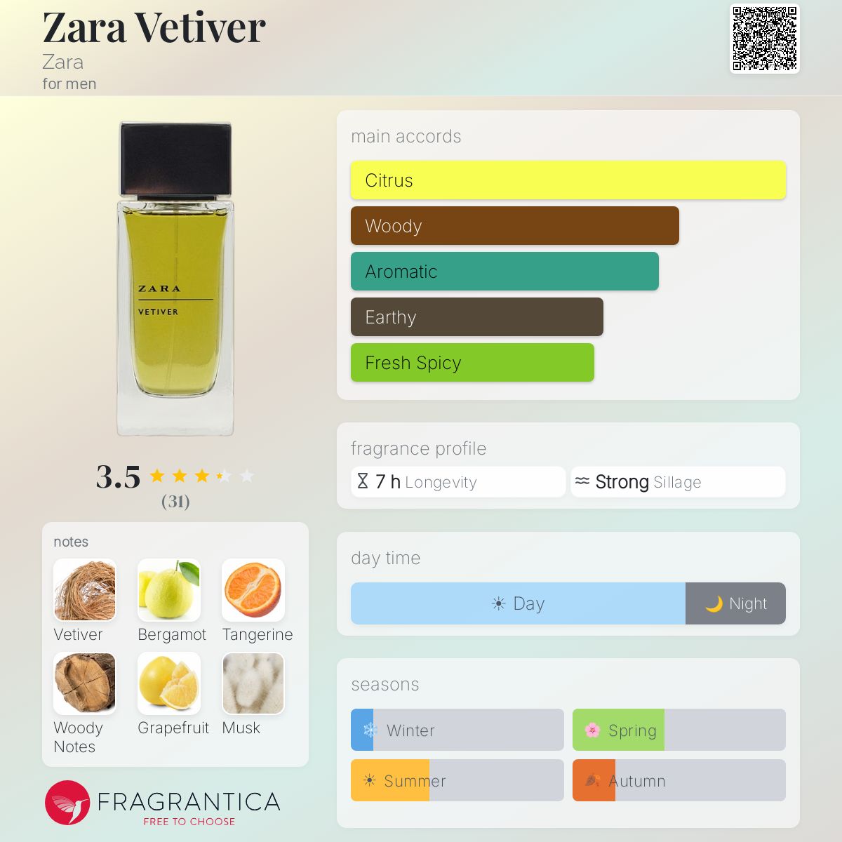 Profile card